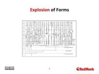 Explosion of Forms




        5
 