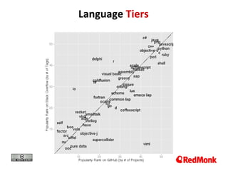 Language Tiers




      6
 