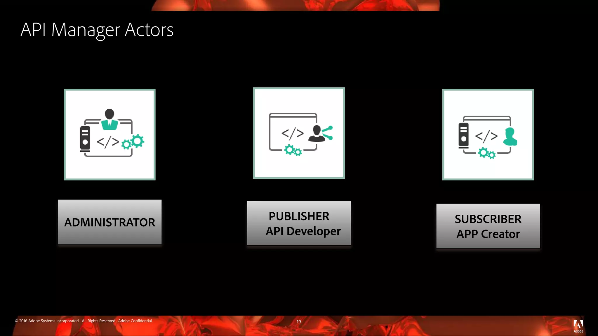 © 2016 Adobe Systems Incorporated. All Rights Reserved. Adobe Confidential.
API Manager Actors
19
ADMINISTRATOR PUBLISHER
API Developer
SUBSCRIBER
APP Creator
 