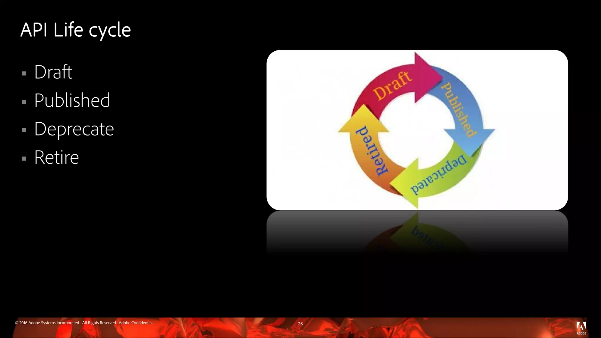 © 2016 Adobe Systems Incorporated. All Rights Reserved. Adobe Confidential.
API Life cycle
 Draft
 Published
 Deprecate
 Retire
25
 