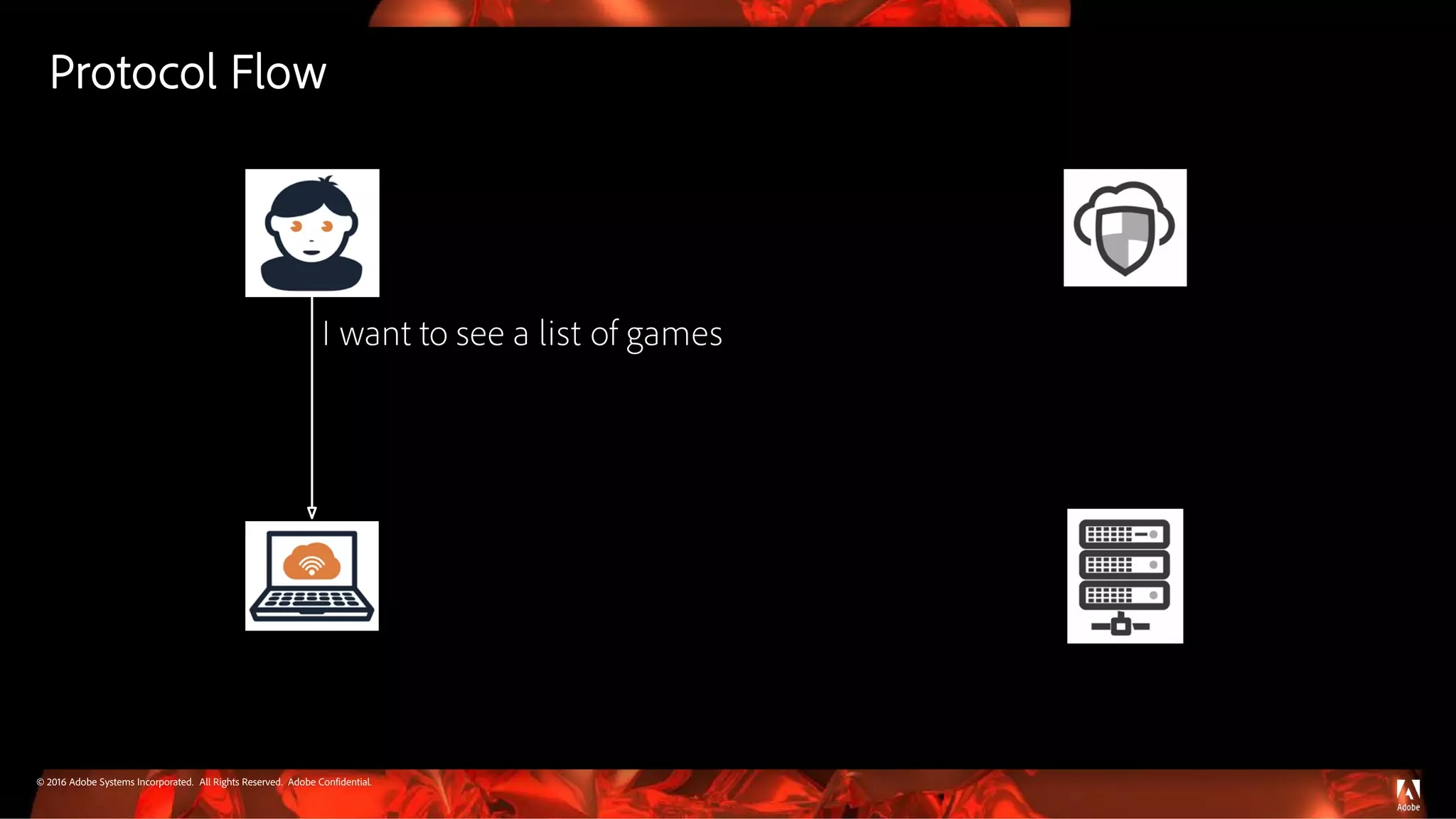 © 2016 Adobe Systems Incorporated. All Rights Reserved. Adobe Confidential.
I want to see a list of games
Protocol Flow
 