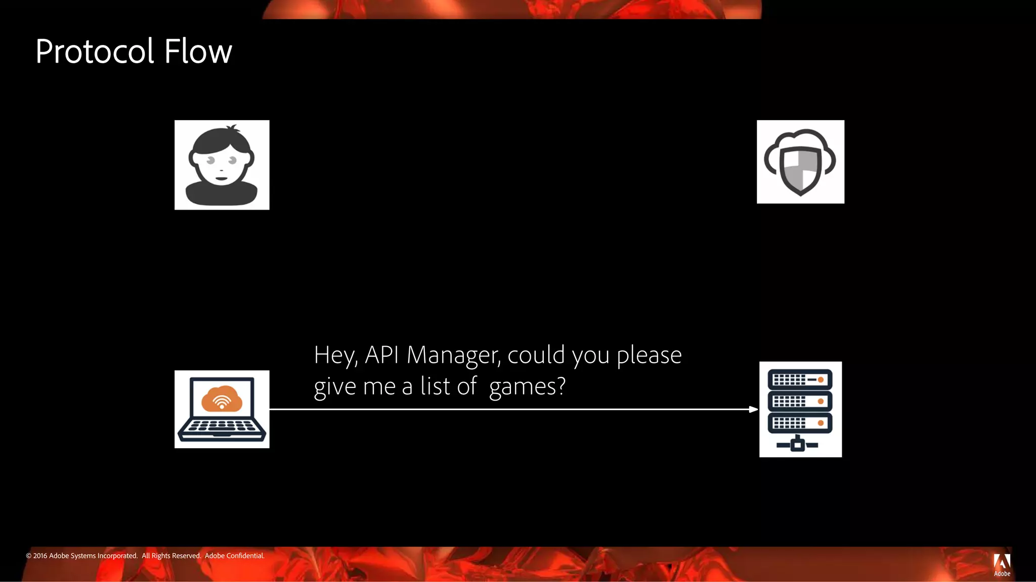 © 2016 Adobe Systems Incorporated. All Rights Reserved. Adobe Confidential.
Hey, API Manager, could you please
give me a list of games?
Protocol Flow
 