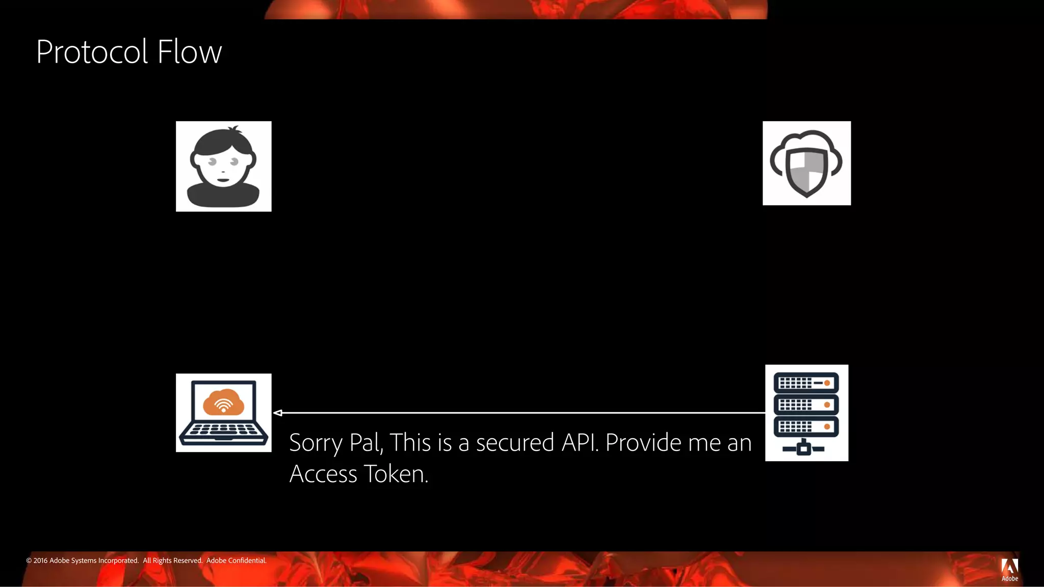 © 2016 Adobe Systems Incorporated. All Rights Reserved. Adobe Confidential.
Protocol Flow
Sorry Pal, This is a secured API. Provide me an
Access Token.
 