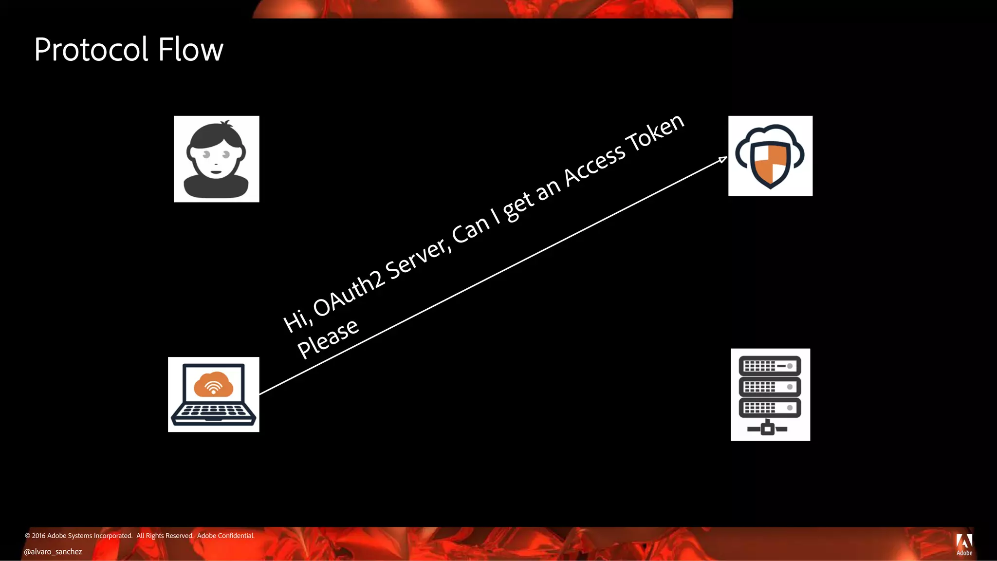© 2016 Adobe Systems Incorporated. All Rights Reserved. Adobe Confidential.
Protocol Flow
@alvaro_sanchez
 