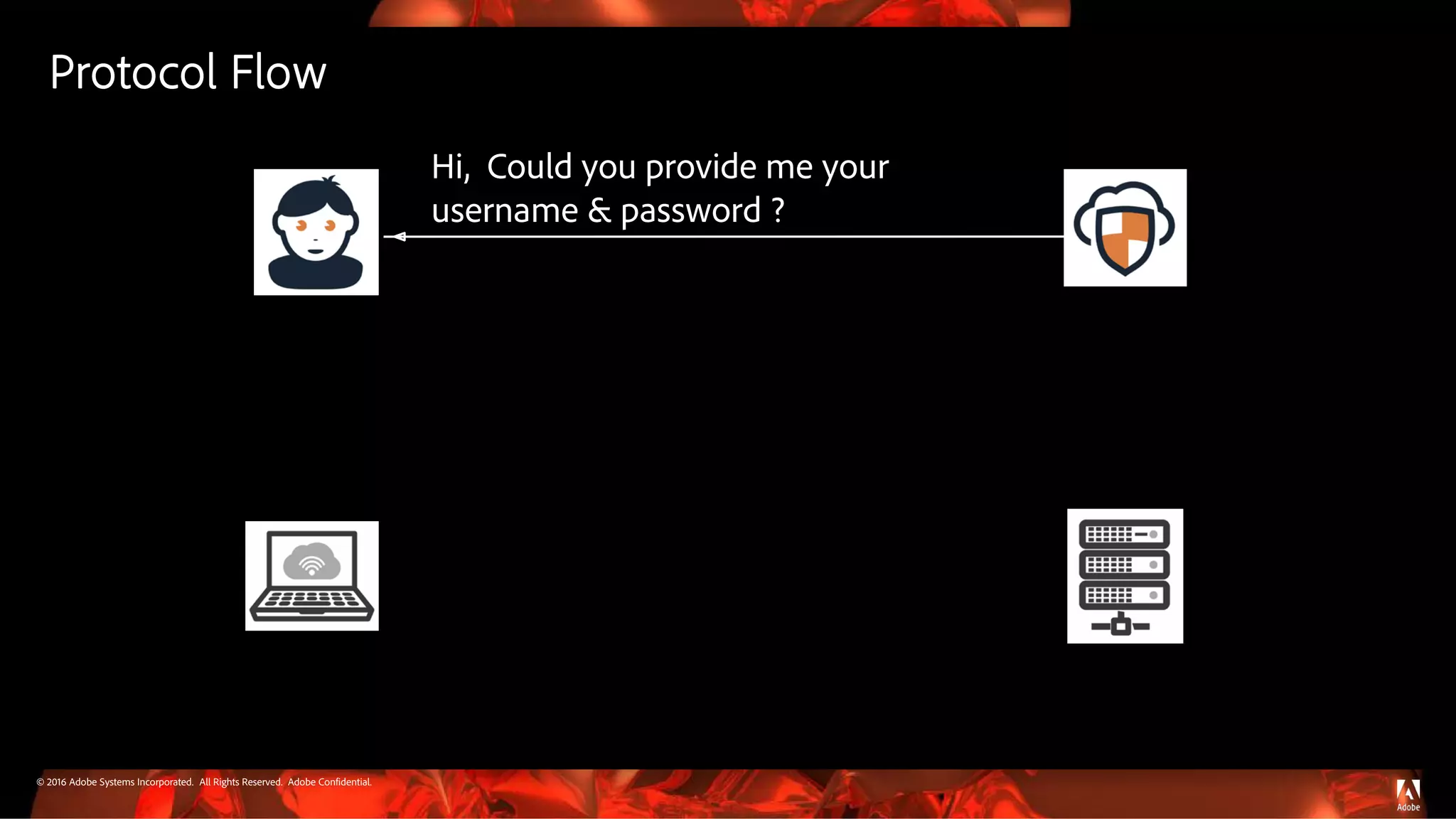 © 2016 Adobe Systems Incorporated. All Rights Reserved. Adobe Confidential.
Protocol Flow
Hi, Could you provide me your
username & password ?
 
