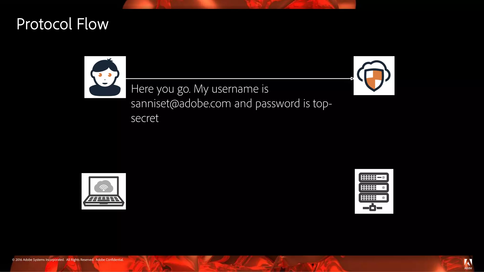 © 2016 Adobe Systems Incorporated. All Rights Reserved. Adobe Confidential.
Here you go. My username is
sanniset@adobe.com and password is top-
secret
Protocol Flow
 