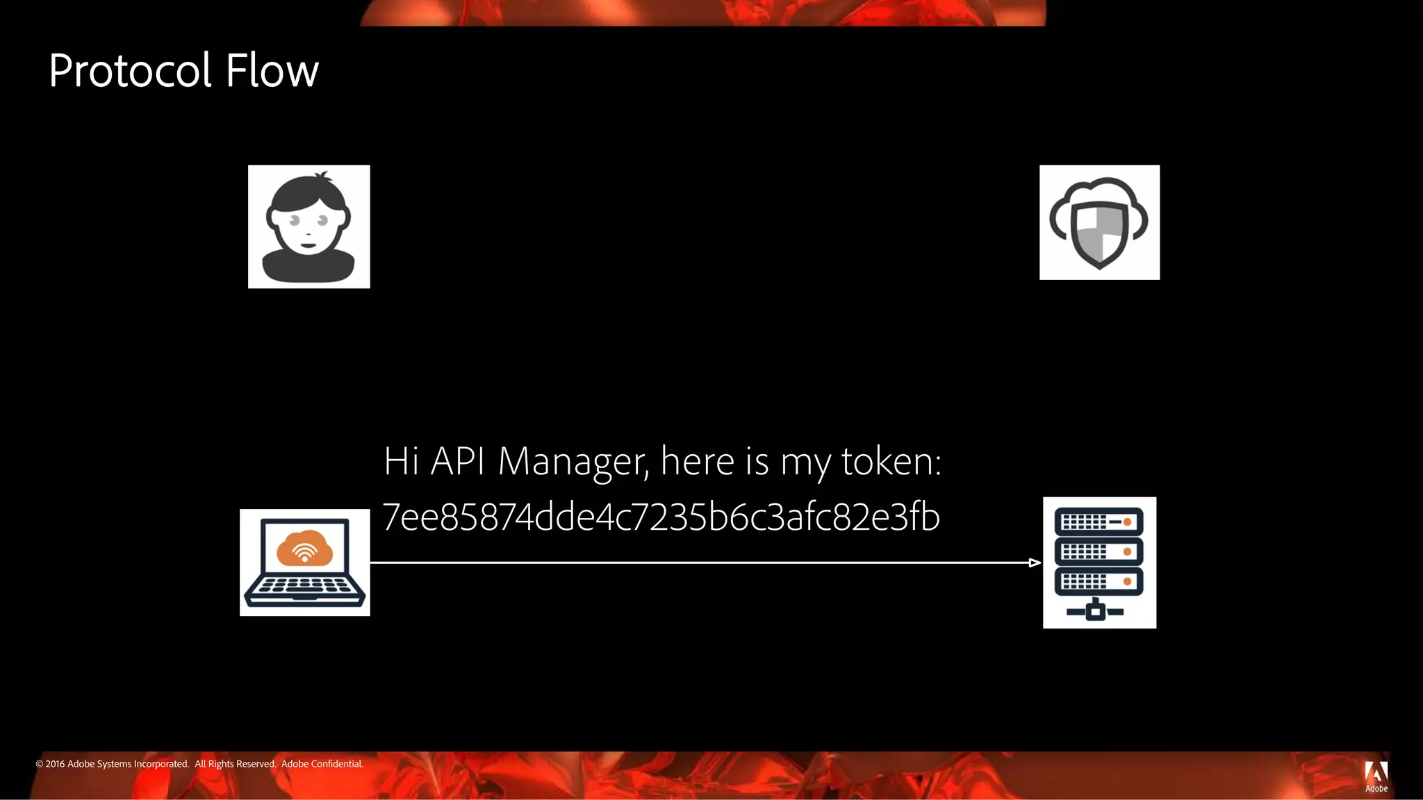 © 2016 Adobe Systems Incorporated. All Rights Reserved. Adobe Confidential.
Hi API Manager, here is my token:
7ee85874dde4c7235b6c3afc82e3fb
Protocol Flow
 