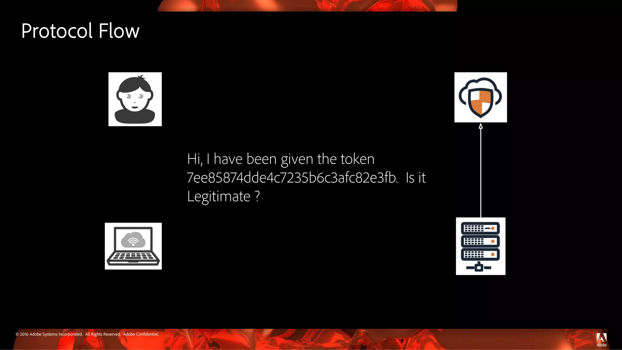 © 2016 Adobe Systems Incorporated. All Rights Reserved. Adobe Confidential.
Protocol Flow
Hi, I have been given the token
7ee85874dde4c7235b6c3afc82e3fb. Is it
Legitimate ?
 