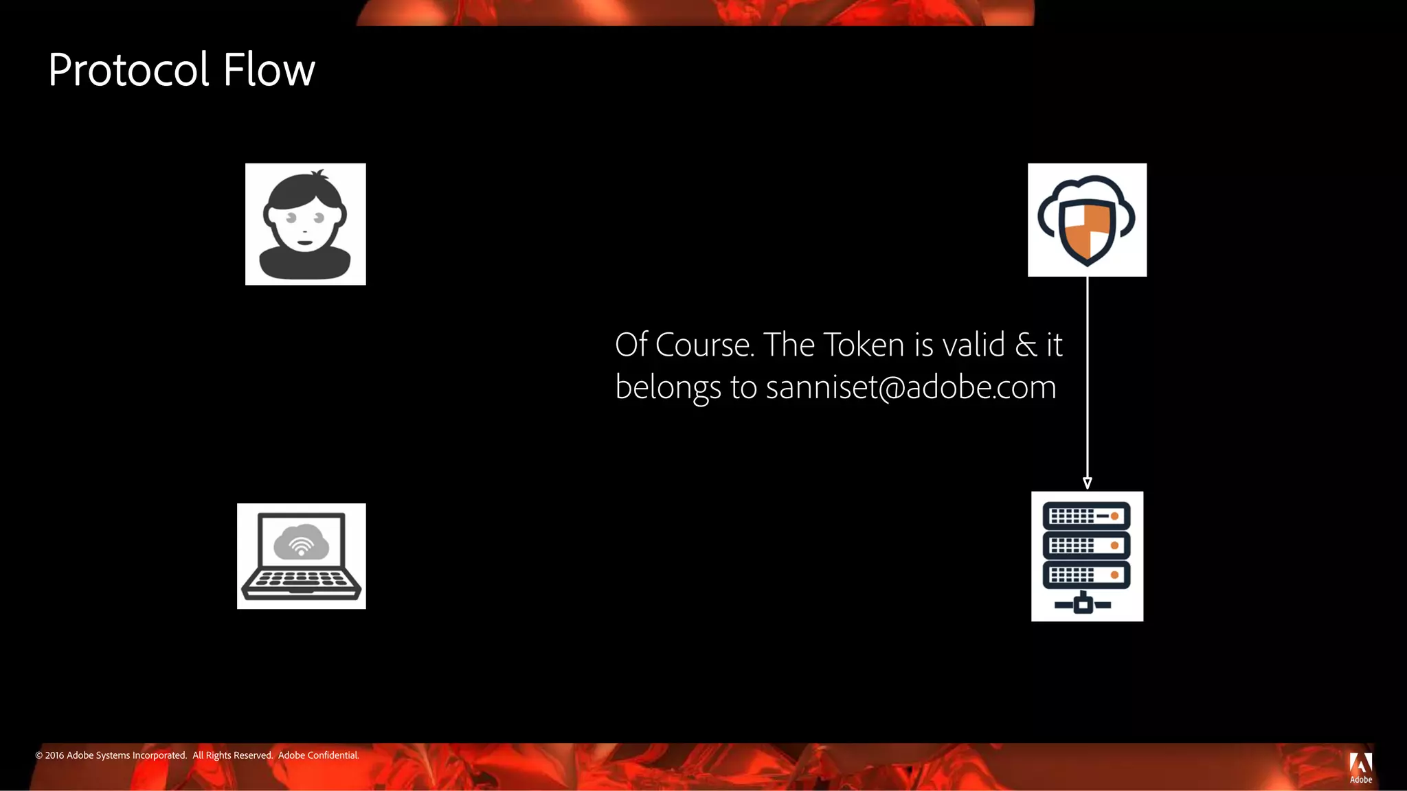 © 2016 Adobe Systems Incorporated. All Rights Reserved. Adobe Confidential.
Protocol Flow
Of Course. The Token is valid & it
belongs to sanniset@adobe.com
 