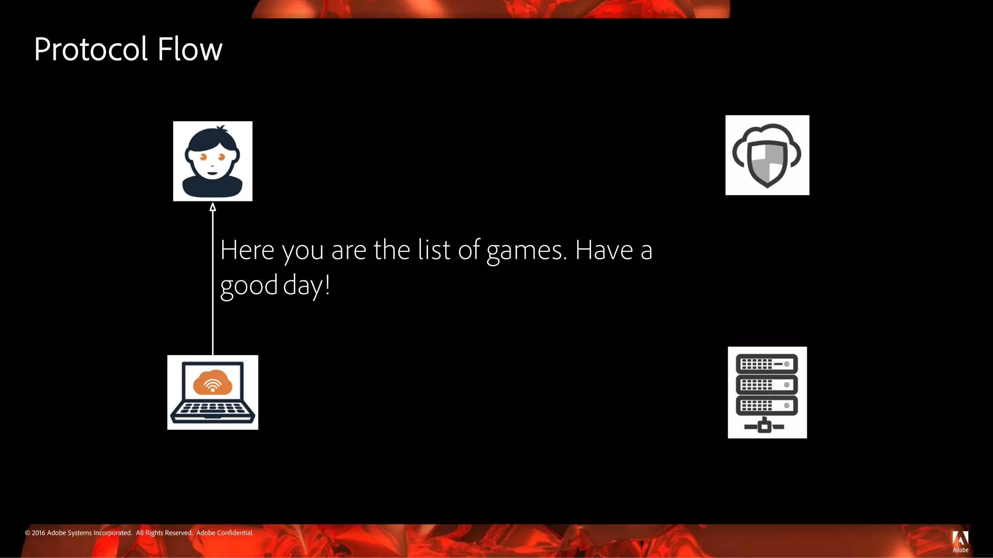 © 2016 Adobe Systems Incorporated. All Rights Reserved. Adobe Confidential.
Here you are the list of games. Have a
goodday!
Protocol Flow
 