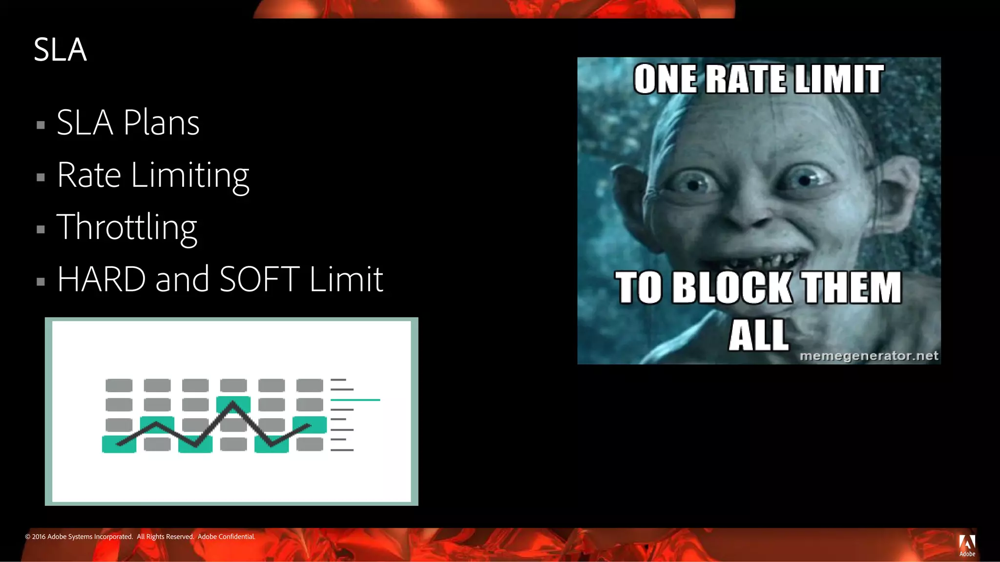 © 2016 Adobe Systems Incorporated. All Rights Reserved. Adobe Confidential.
SLA
 SLA Plans
 Rate Limiting
 Throttling
 HARD and SOFT Limit
 