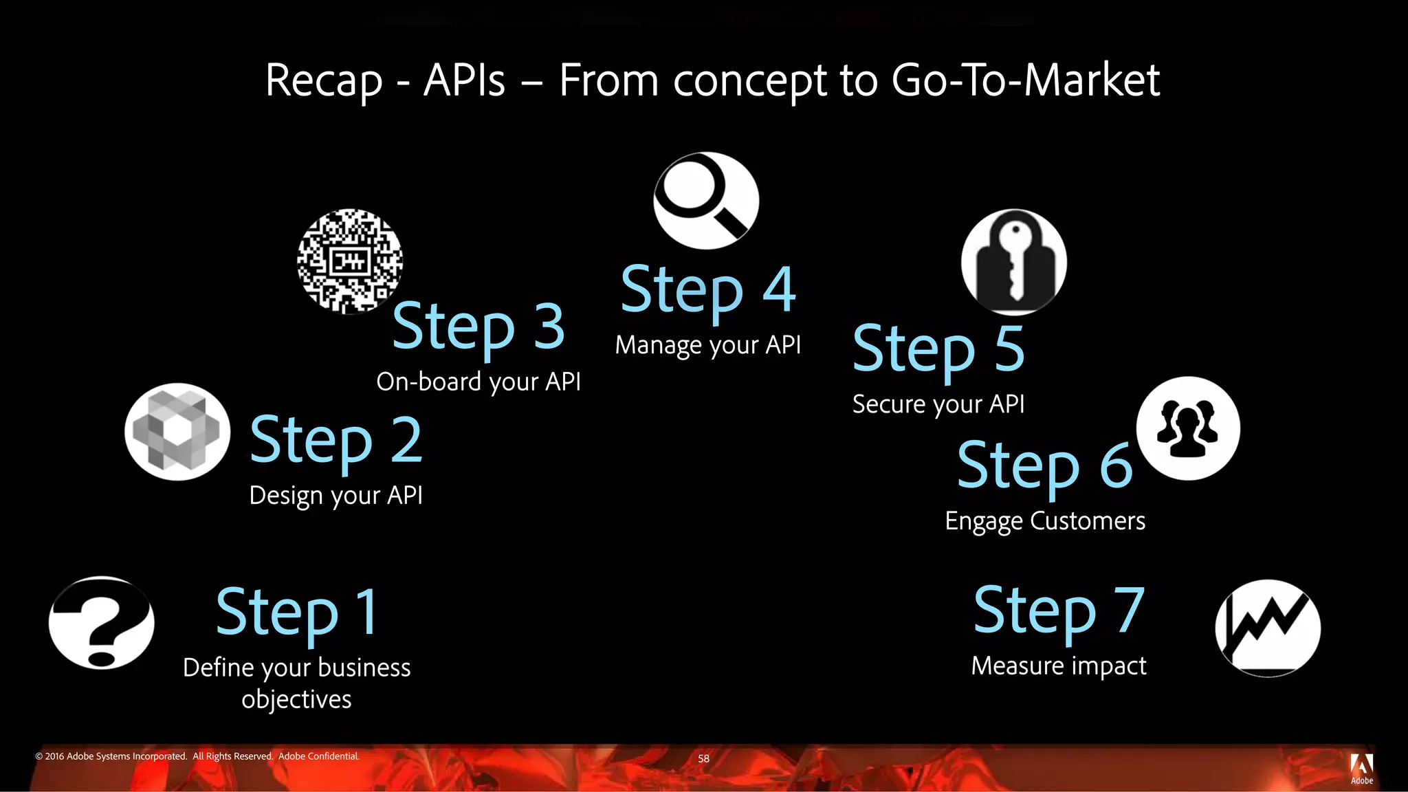 © 2016 Adobe Systems Incorporated. All Rights Reserved. Adobe Confidential.
Recap - APIs – From concept to Go-To-Market
Step 1
Define your business
objectives
58
Step 2
Design your API
Step 3
On-board your API
Step 4
Manage your API
Step 5
Secure your API
Step 6
Engage Customers
Step 7
Measure impact
 