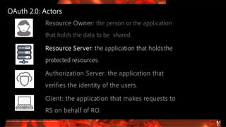 © 2016 Adobe Systems Incorporated. All Rights Reserved. Adobe Confidential.
Resource Owner: the person or the application
that holds the data to be shared.
Resource Server: the application that holdsthe
protected resources.
Authorization Server: the application that
verifies the identity of the users.
Client: the application that makes requests to
RS on behalf of RO.
OAuth 2.0: Actors
 