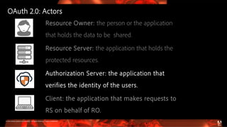 © 2016 Adobe Systems Incorporated. All Rights Reserved. Adobe Confidential.
Resource Owner: the person or the application
that holds the data to be shared.
Resource Server: the application that holds the
protected resources.
Authorization Server: the application that
verifies the identity of the users.
Client: the application that makes requests to
RS on behalf of RO.
OAuth 2.0: Actors
 