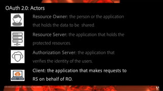 © 2016 Adobe Systems Incorporated. All Rights Reserved. Adobe Confidential.
Resource Owner: the person or the application
that holds the data to be shared.
Resource Server: the application that holds the
protected resources.
Authorization Server: the application that
verifies the identity of the users.
Client: the application that makes requests to
RS on behalf of RO.
OAuth 2.0: Actors
 