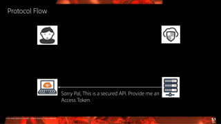 © 2016 Adobe Systems Incorporated. All Rights Reserved. Adobe Confidential.
Protocol Flow
Sorry Pal, This is a secured API. Provide me an
Access Token.
 