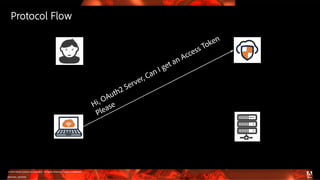 © 2016 Adobe Systems Incorporated. All Rights Reserved. Adobe Confidential.
Protocol Flow
@alvaro_sanchez
 