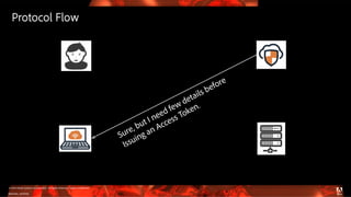 © 2016 Adobe Systems Incorporated. All Rights Reserved. Adobe Confidential.
Protocol Flow
@alvaro_sanchez
 