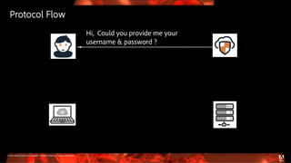 © 2016 Adobe Systems Incorporated. All Rights Reserved. Adobe Confidential.
Protocol Flow
Hi, Could you provide me your
username & password ?
 