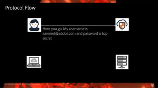 © 2016 Adobe Systems Incorporated. All Rights Reserved. Adobe Confidential.
Here you go. My username is
sanniset@adobe.com and password is top-
secret
Protocol Flow
 