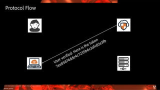 © 2016 Adobe Systems Incorporated. All Rights Reserved. Adobe Confidential.
Protocol Flow
@alvaro_sanchez
 