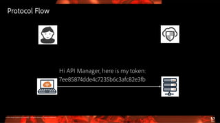 © 2016 Adobe Systems Incorporated. All Rights Reserved. Adobe Confidential.
Hi API Manager, here is my token:
7ee85874dde4c7235b6c3afc82e3fb
Protocol Flow
 