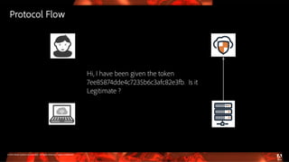 © 2016 Adobe Systems Incorporated. All Rights Reserved. Adobe Confidential.
Protocol Flow
Hi, I have been given the token
7ee85874dde4c7235b6c3afc82e3fb. Is it
Legitimate ?
 