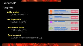 © 2016 Adobe Systems Incorporated. All Rights Reserved. Adobe Confidential.
Product API
Endpoints:
Add a product
(POST /products/v1 )
Get all products
(GET /products/v1 )
Add/Update Brand
(PUT /products/v1 )
Search product
(GET /products/v1/search?searchid=123)
 