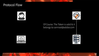 © 2016 Adobe Systems Incorporated. All Rights Reserved. Adobe Confidential.
Protocol Flow
Of Course. The Token is valid & it
belongs to sanniset@adobe.com
 