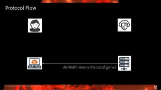 © 2016 Adobe Systems Incorporated. All Rights Reserved. Adobe Confidential.
All Well!!. Here is the list of games
Protocol Flow
 