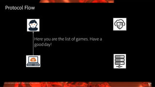 © 2016 Adobe Systems Incorporated. All Rights Reserved. Adobe Confidential.
Here you are the list of games. Have a
goodday!
Protocol Flow
 