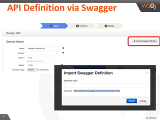 **
API Definition via Swagger
 