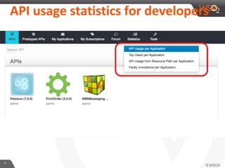 **
API usage statistics for developers
 