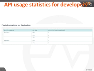 **
API usage statistics for developers
 