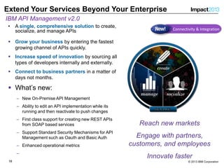 Introduction to IBM API Management | PPTX