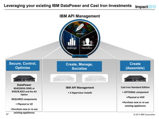 Introduction to IBM API Management | PPTX