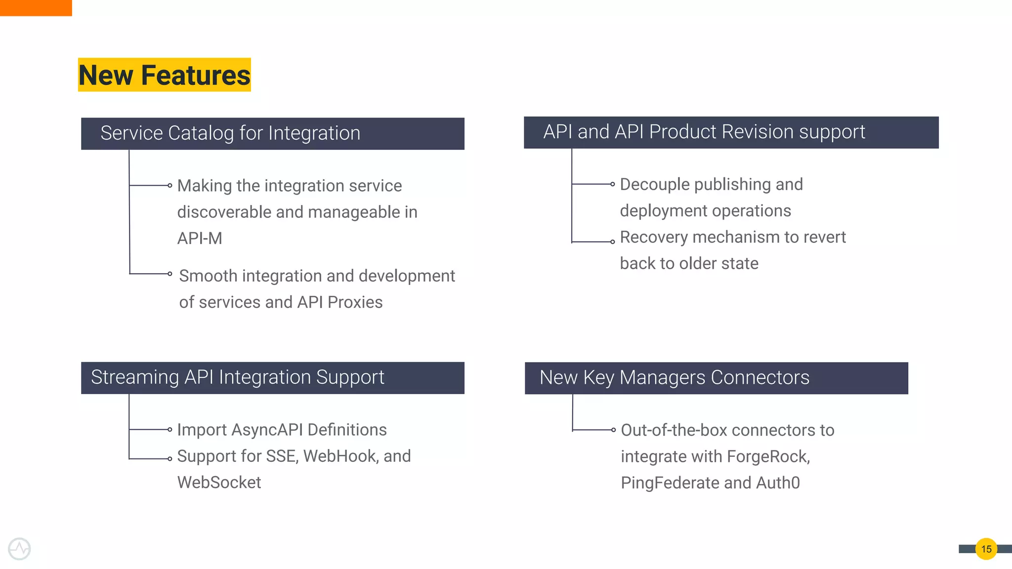 The Best of Both Worlds: Introducing WSO2 API Manager 4.0.0 | PPT
