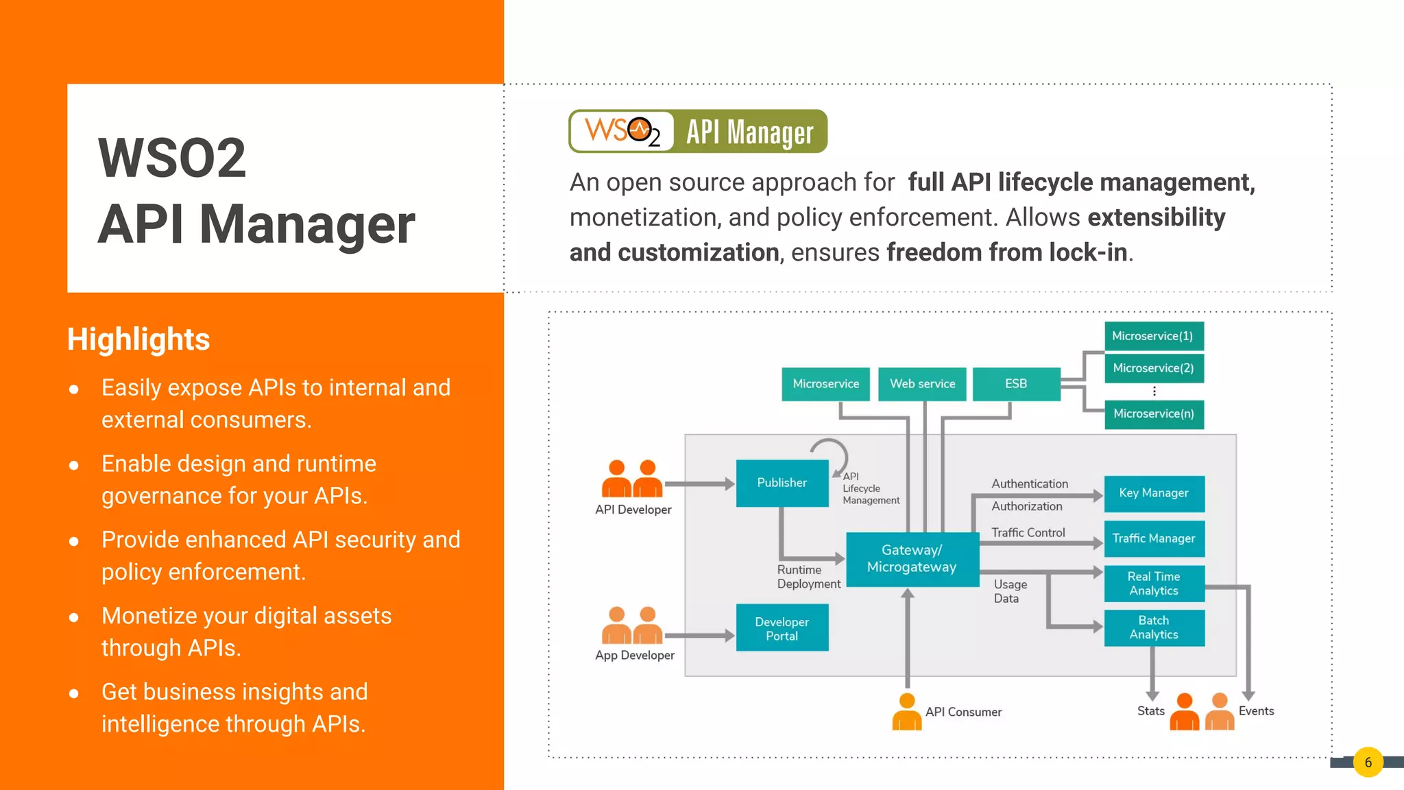 The Best of Both Worlds: Introducing WSO2 API Manager 4.0.0 | PPT