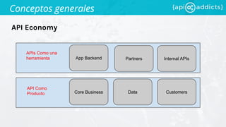 API Economy
Conceptos generales
App Backend
CustomersData
Partners
Core Business
Internal APIs
API Como
Producto
APIs Como una
herramienta
 