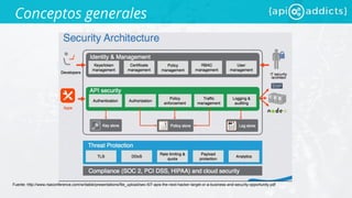 Fuente: http://www.rsaconference.com/writable/presentations/file_upload/sec-t07-apis-the-next-hacker-target-or-a-business-and-security-opportunity.pdf
Conceptos generales
 