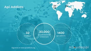 Api Addicts
32
meetups
1400
api addicts
30.000
visualizaciones
slideshare
Síguenos en www.apiaddicts.org
10K
3K 3K
 