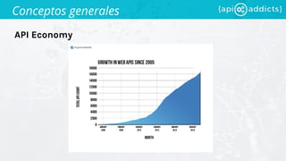 API Economy
Conceptos generales
 