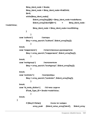 Создание обработчиков 131
$tmp_ident_node = $node;
$tmp_ident_node = $tmp_ident_node->firstChild;
$k=0;
while($tmp_ident_node){
$ident_array['tag'][$k] = $tmp_ident_node->nodeName;
$ident_array['ident'][$k++] = $tmp_ident_node-
>nodeValue;
$tmp_ident_node = $tmp_ident_node->nextSibling;
}
}
case 'authors':{ //авторы
$key = array_search ("authors", $ident_array['tag']);
}
break;
case 'resppersons':{ //ответственные руководители
$key = array_search ("resppersons", $ident_array['tag']);
}
break;
case 'workgroup':{ //исполнители
$key = array_search ("workgroup", $ident_array['tag']);
}
break;
case 'controler':{ //контролёры
$key = array_search ("controler", $ident_array['tag']);
}
break;
case 'id_meta_diction':{ //id типа задачи
$Task_Type_ID = $node->nodeValue;
}
break;
}
if ($key!==false){ //если тег найден
array_push ($ident_value_array['ident'], $ident_array
 