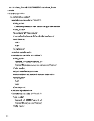 64
<execution_time>4.03932499886</execution_time>
</info>
<result value="0">
<routetemplatenodes>
<routetemplatenode id="65429">
<info_node>
<name>Произвольная рабочая группа</name>
</info_node>
<signhours>24</signhours>
<remindbeforehours>0</remindbeforehours>
<employers>
<id/>
<id/>
</employers>
</routetemplatenode>
<routetemplatenode id="65430">
<info_node>
<parent_id>65429</parent_id>
<name>Произвольные начальники</name>
</info_node>
<signhours>24</signhours>
<remindbeforehours>0</remindbeforehours>
<employers>
<id/>
<id/>
</employers>
</routetemplatenode>
<routetemplatenode id="65431">
<info_node>
<parent_id>65430</parent_id>
<name>Исполнение</name>
</info_node>
 