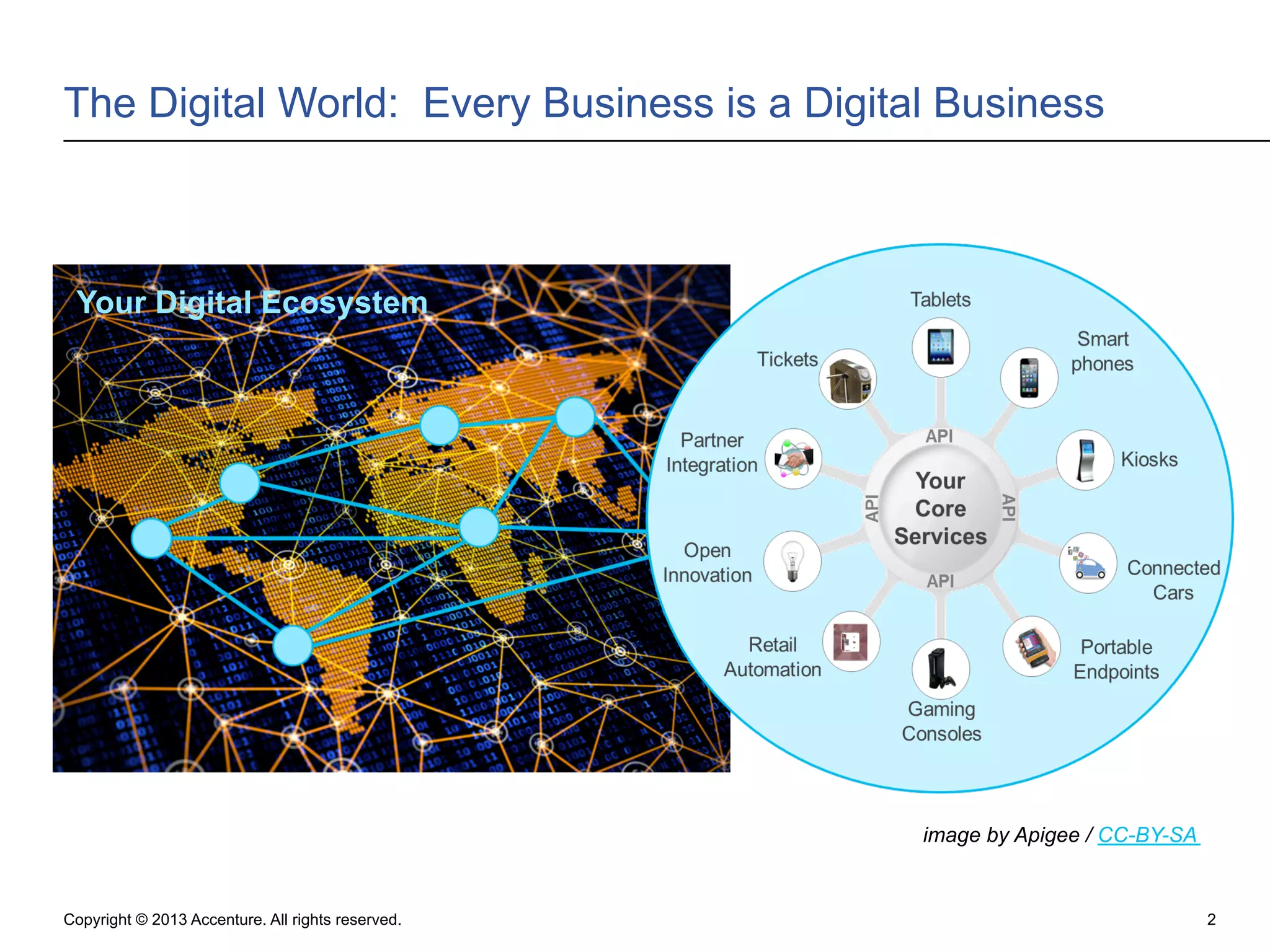 The Digital World: Every Business is a Digital Business

Your Digital Ecosystem

image by Apigee / CC-BY-SA

Copyright © 2013 Accenture. All rights reserved.

2

 