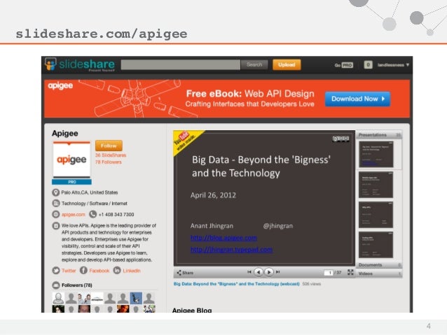 slideshare api