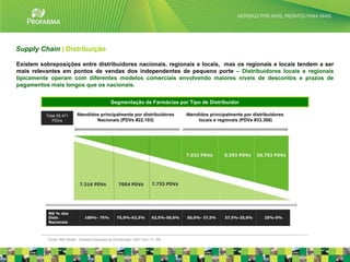 Supply Chain | Distribuição

Existem sobreposições entre distribuidores nacionais, regionais e locais, mas os regionais e locais tendem a ser
mais relevantes em pontos de vendas dos independentes de pequeno porte – Distribuidores locais e regionais
tipicamente operam com diferentes modelos comerciais envolvendo maiores níveis de descontos e prazos de
pagamentos mais longos que os nacionais.


                                                  Segmentação de Farmácias por Tipo de Distribuidor

          Total 55.471       Atendidos principalmente por distribuidores              Atendidos principalmente por distribuidores
             PDVs                    Nacionais (PDVs #22.103)                              locais e regionais (PDVs #33.368)




           Fonte: IMS Health - Estudos Especiais de Distribuição / MAT Nov /11, R$.                                                 17
 