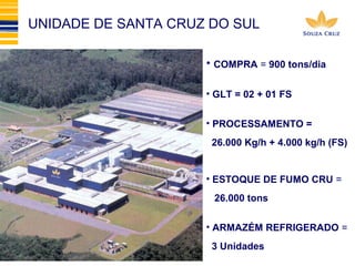 UNIDADE DE SANTA CRUZ DO SUL 
• COMPRA = 900 tons/dia 
• GLT = 02 + 01 FS 
• PROCESSAMENTO = 
26.000 Kg/h + 4.000 kg/h (FS) 
• ESTOQUE DE FUMO CRU = 
26.000 tons 
• ARMAZÉM REFRIGERADO = 
3 Unidades 
 