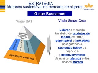 ESTRATÉGIA 
Liderança sustentável no mercado de cigarros 
O que Buscamos 
Visão Souza Cruz 
Liderar o mercado 
brasileiro de produtos de 
tabaco de forma 
responsável e inovadora, 
assegurando a 
sustentabilidade do 
negócio e 
o desenvolvimento 
de nossos talentos e das 
nossas marcas 
Visão BAT 
 