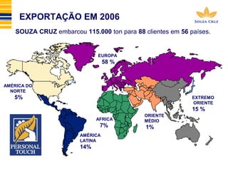 SOUZA CRUZ embarcou 115.000 ton para 88 clientes em 56 países. 
EXTREMO 
ORIENTE 
15 % 
AFRICA 
7% 
AMÉRICA 
LATINA 
14% 
AMÉRICA DO 
NORTE 
5% 
EUROPA 
58 % 
ORIENTE 
MÉDIO 
1% 
EXPORTAÇÃO EM 2006 
 